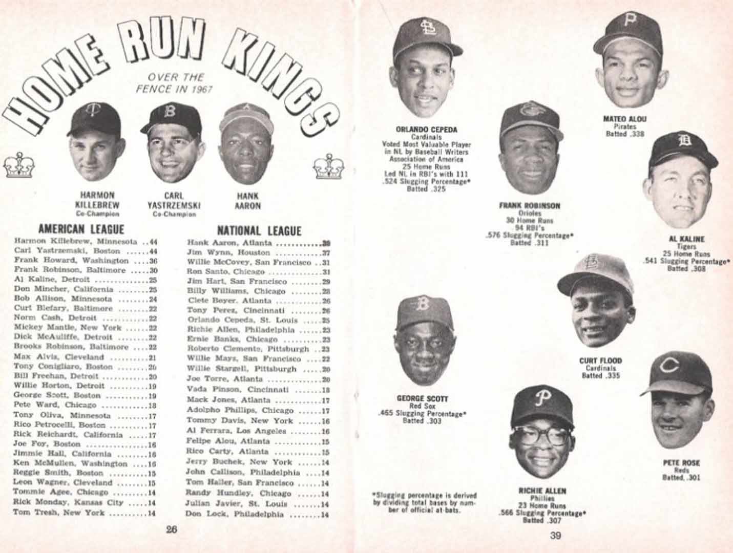1968 famous sluggers