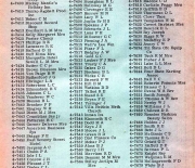 1962 joplin phone book