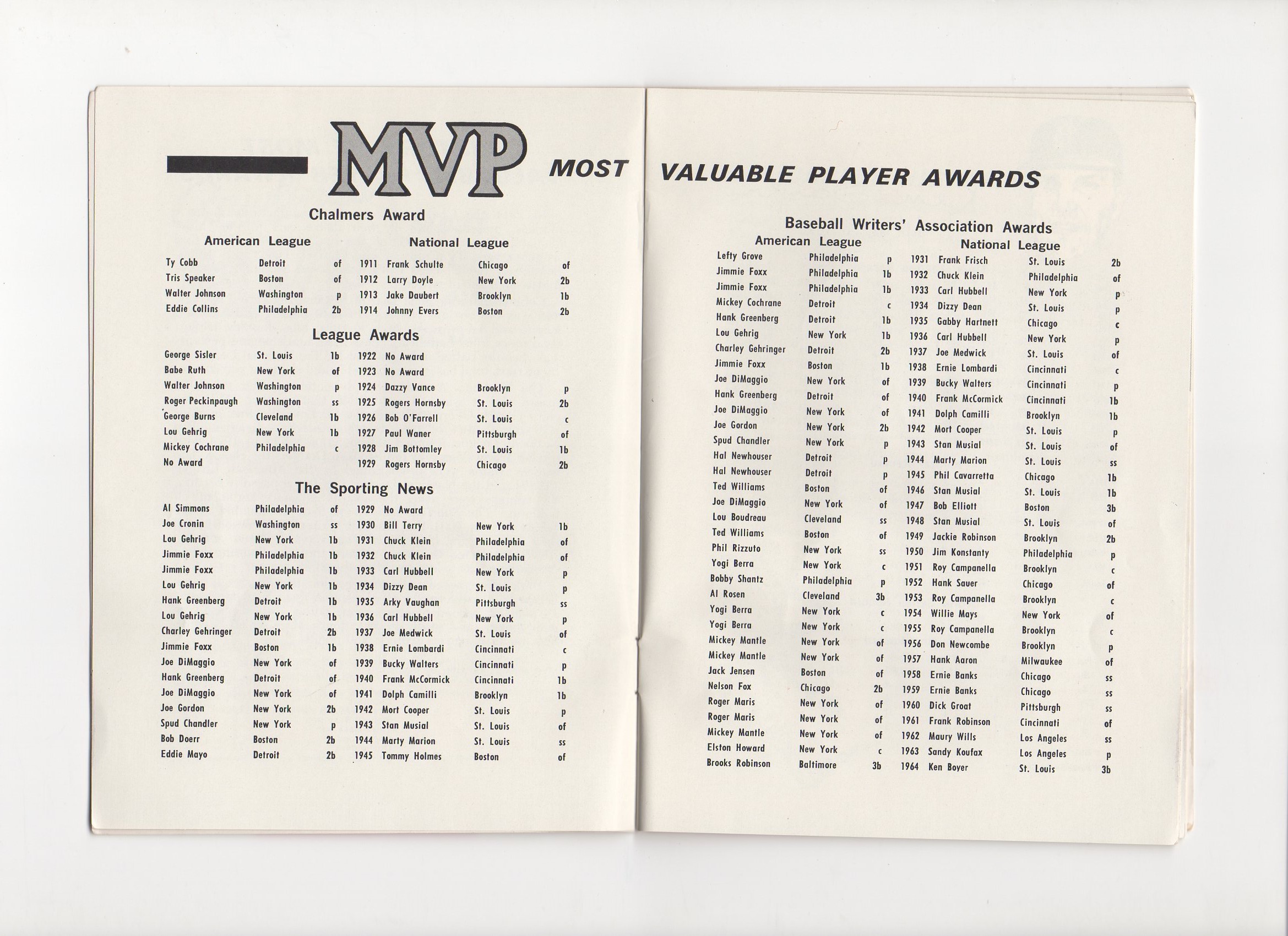 1965 rawlings MVP book