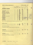 1970 rawlings distributor price list