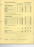 1970 rawlings distributor price list