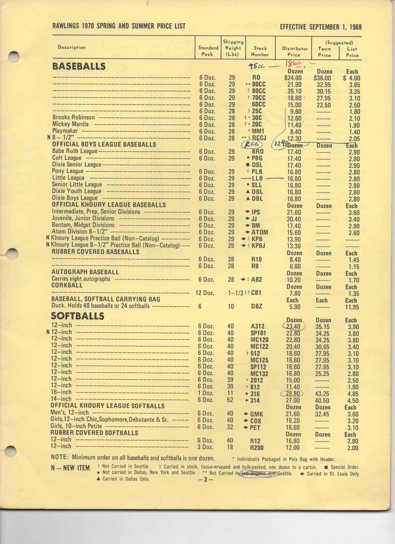 1970 rawlings distributor price list