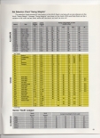 1982 team catalog