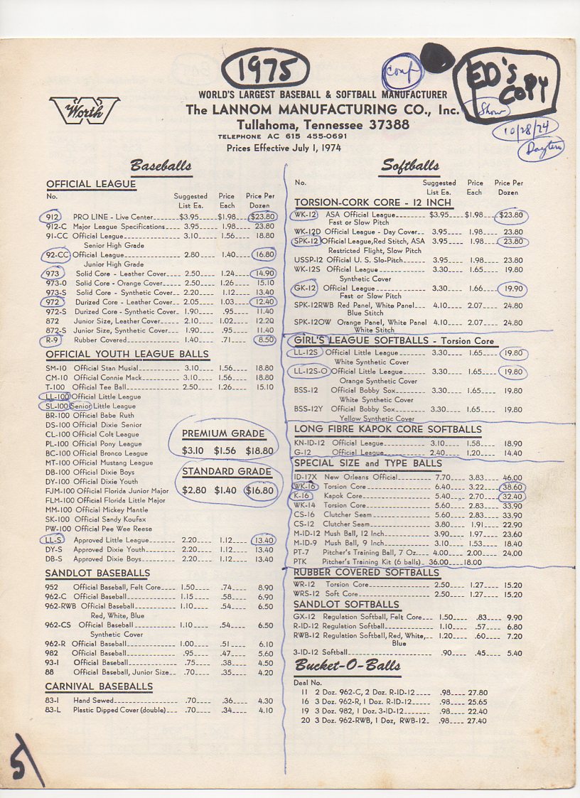 1975 worth price list