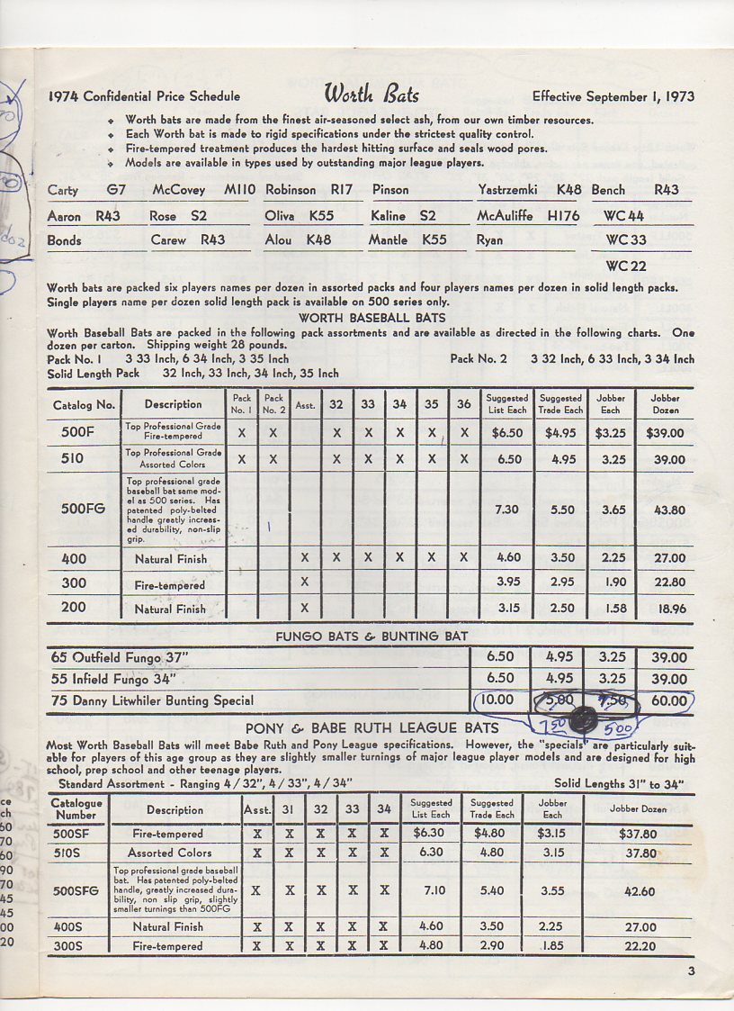 1973/74 price list