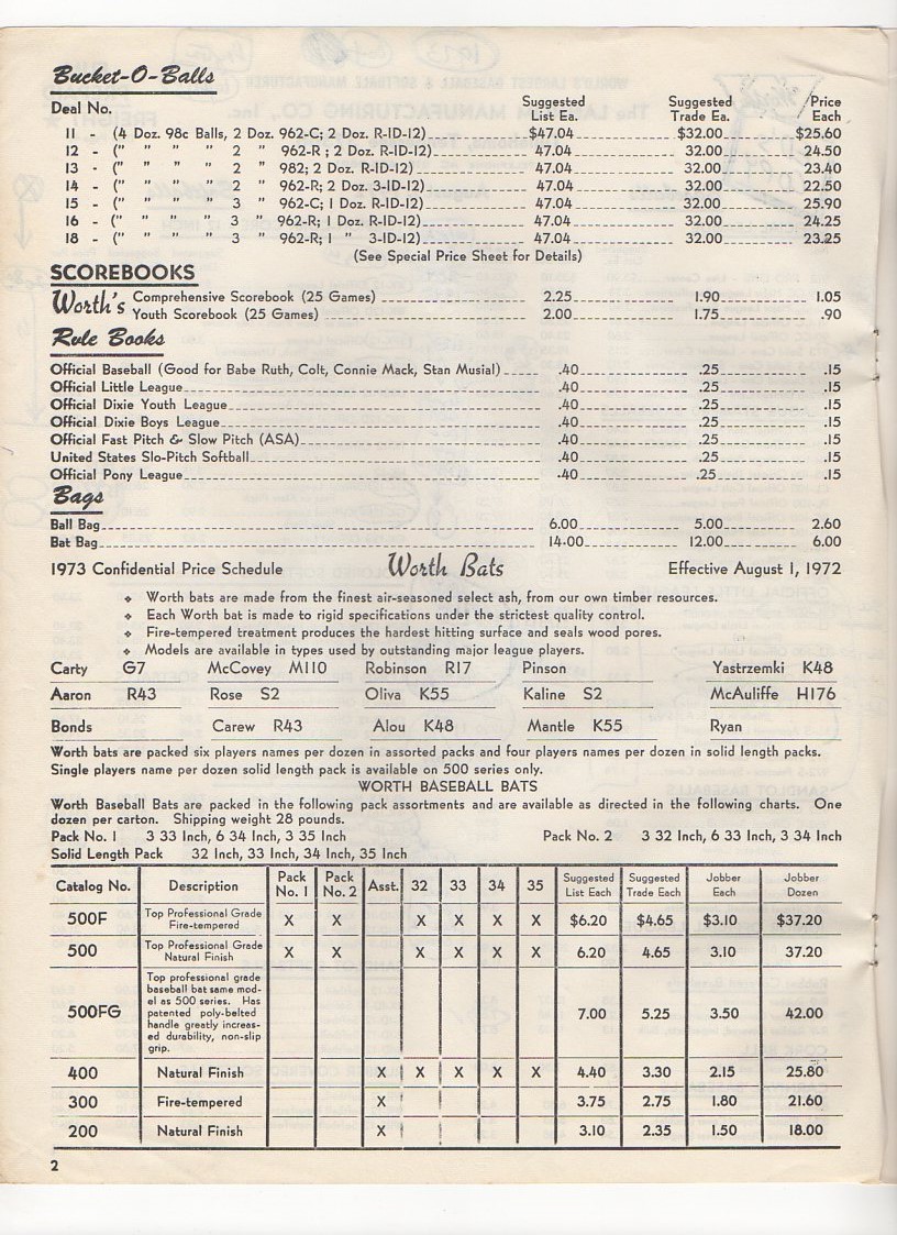 1972 worth price list