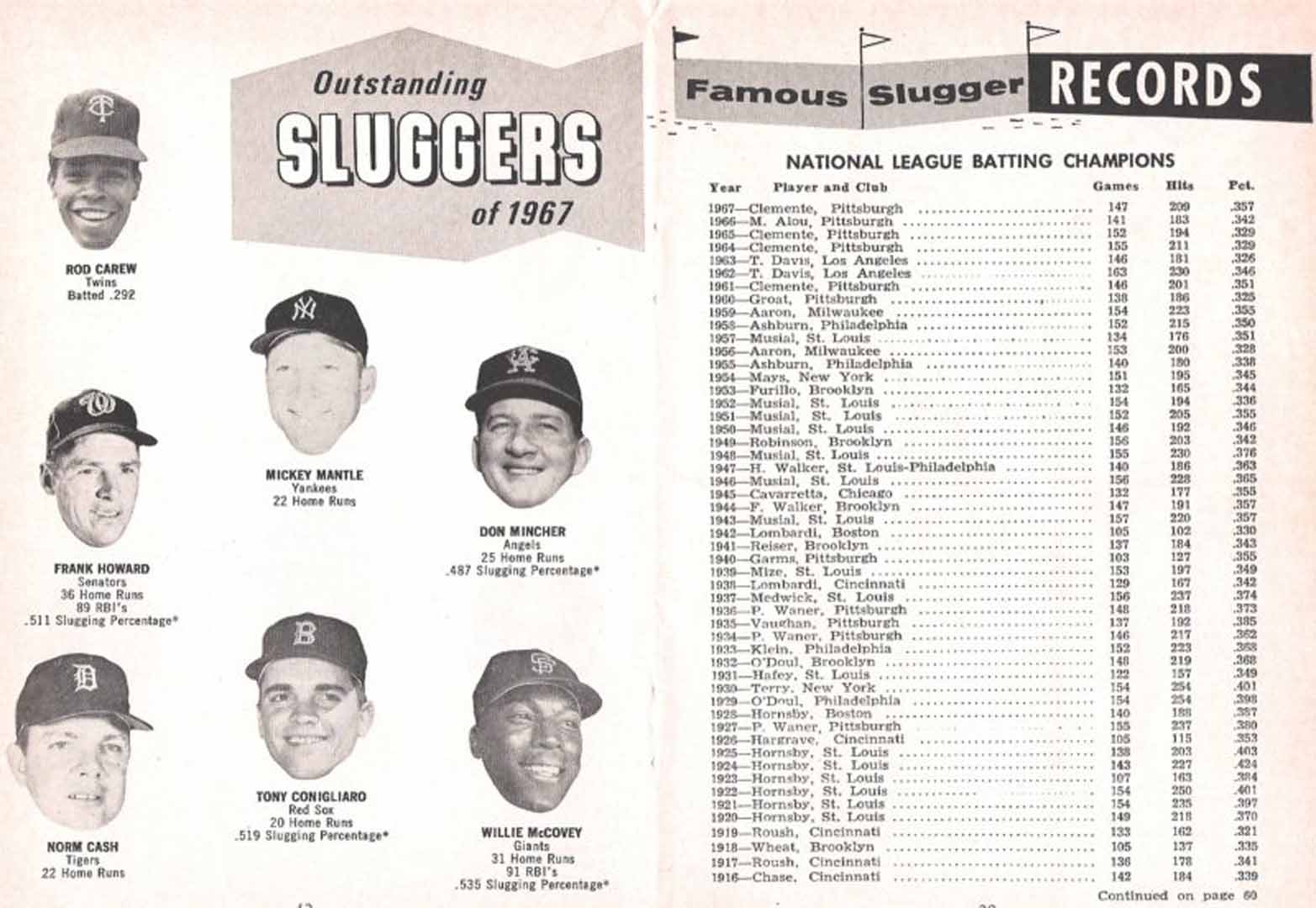 1968 famous sluggers