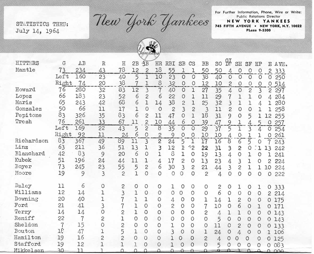 1964 NYY statistics sheet 07/14