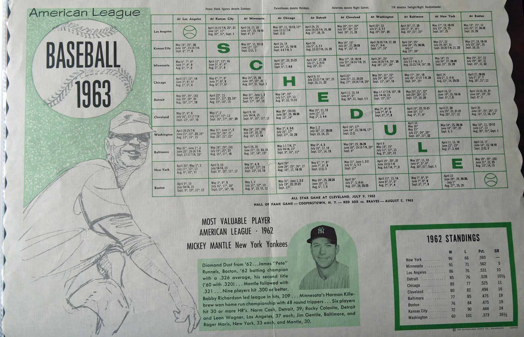 1963 place mat sutherland paper