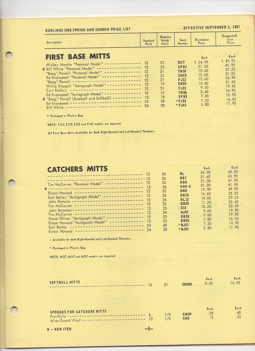 1968 SR-68 spring and summer retail price list