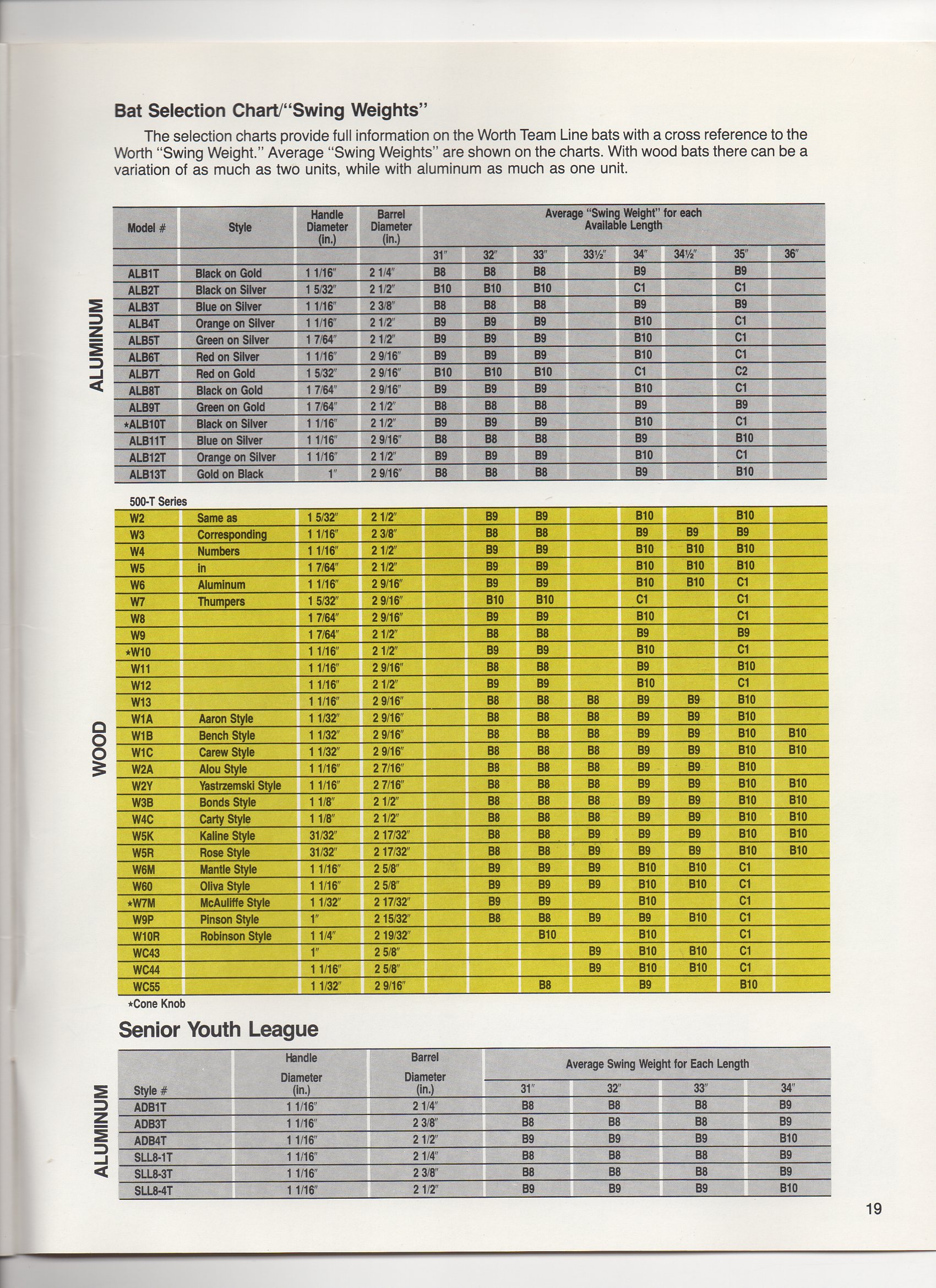 1982 team catalog