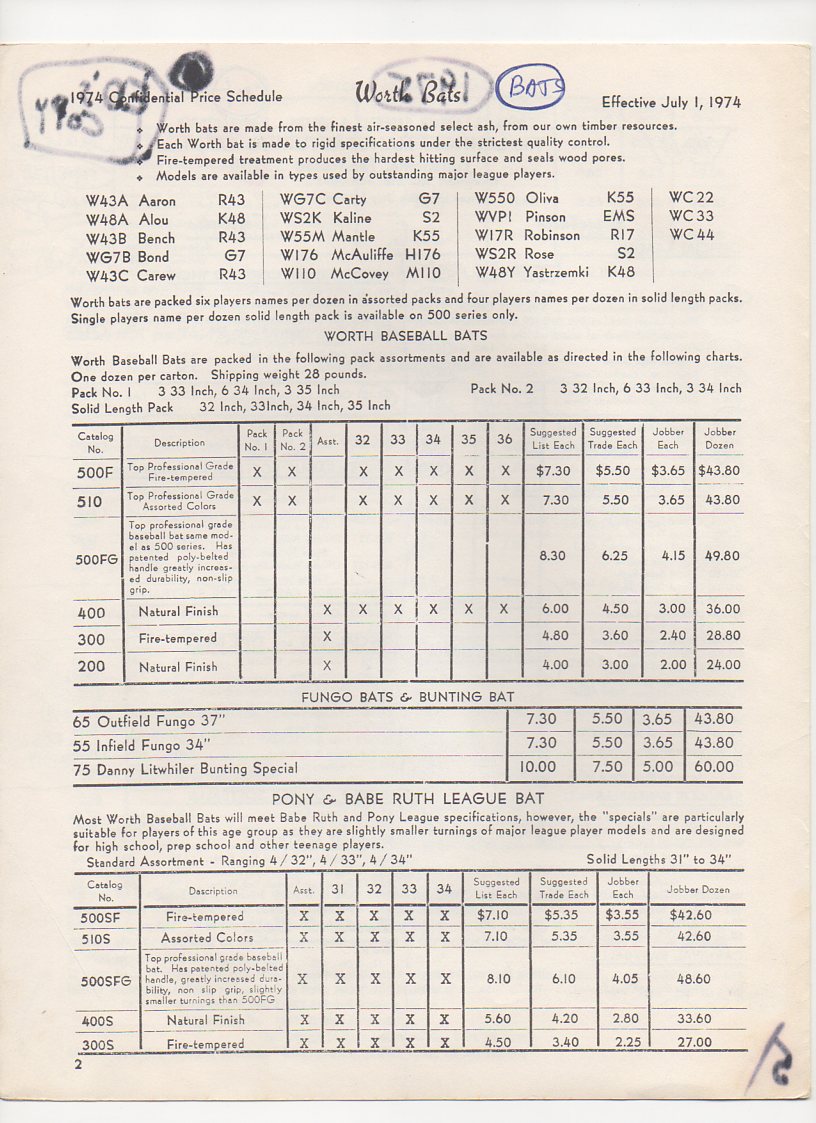 1975 worth price list